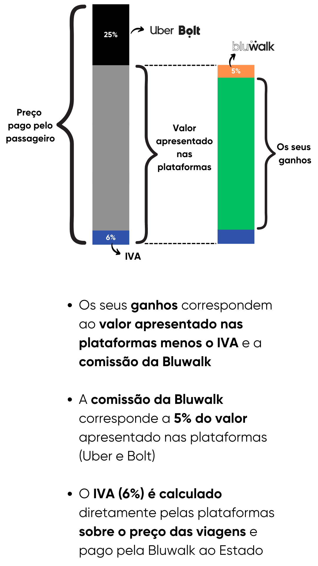Explicação do IVA e da Fee - phone2 Explicação do IVA e da Fee - phone2